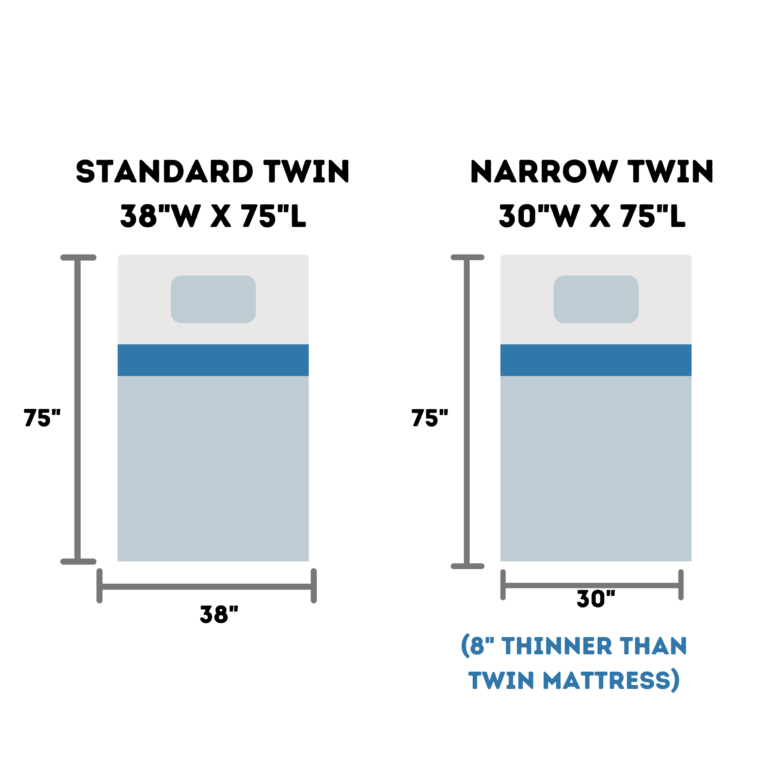 Top 5 Best Narrow Twin Mattresses, Twin Bed Size In Cms