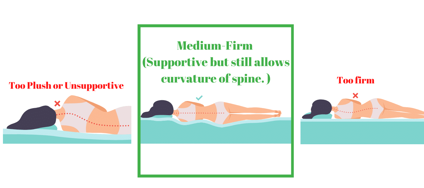 7 Most Mattresses by Chiropractors (Surveyed & Tested)