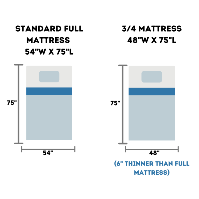 3/4-mattess-size-chart