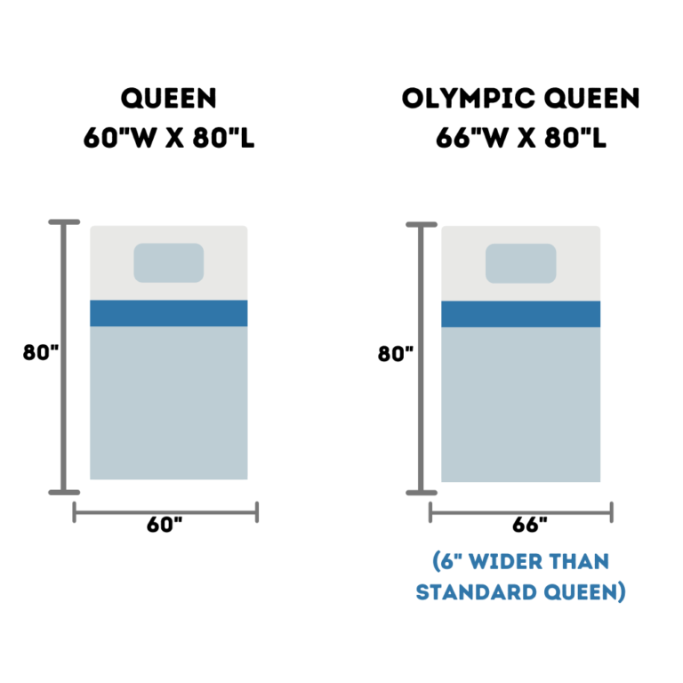 olympic-queen-vs-standard-queen-size