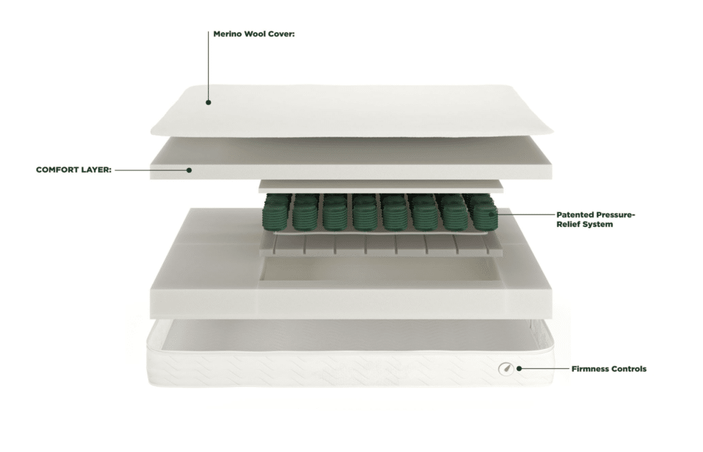 7 Best "Olympic Queen" Mattresses to Buy Online [Ultimate Buyer Guide]