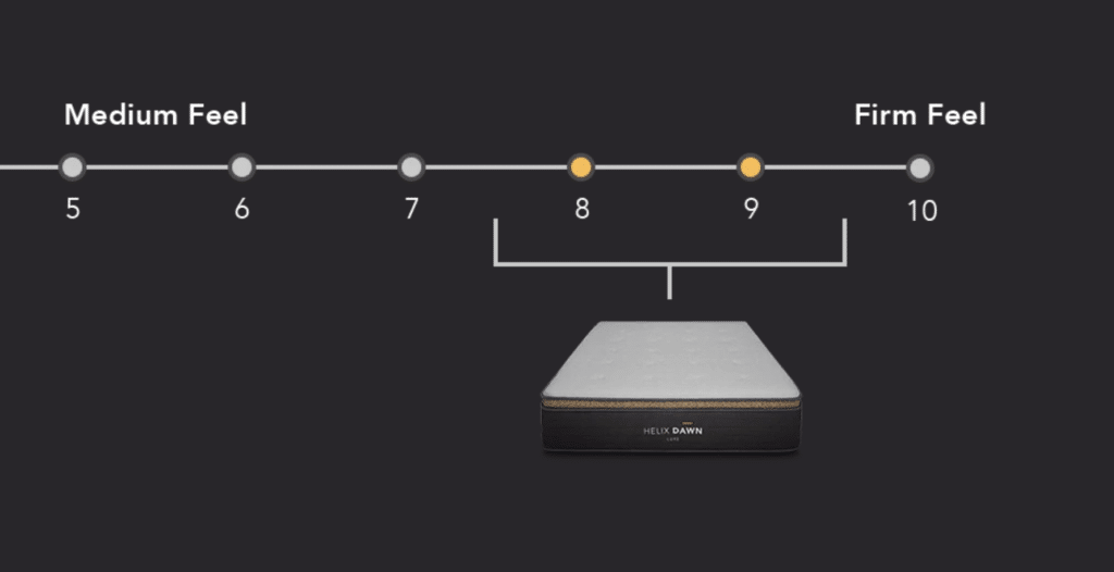 firmness-scale-dawn-luxe