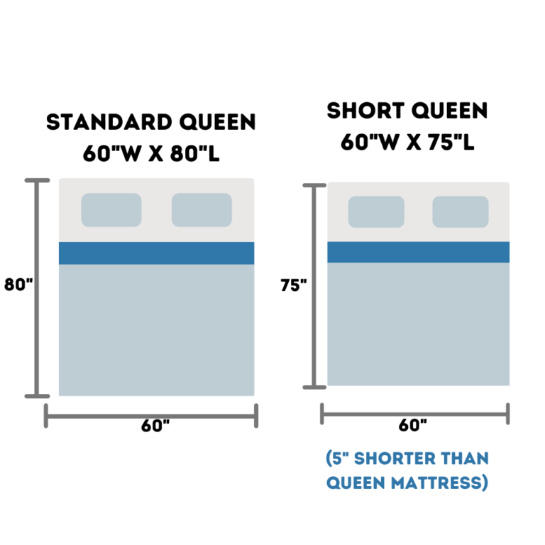 short-queen-vs-queen-size