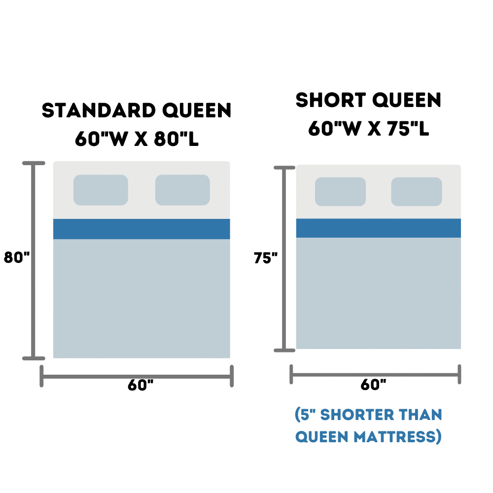 short-queen-vs-queen-size