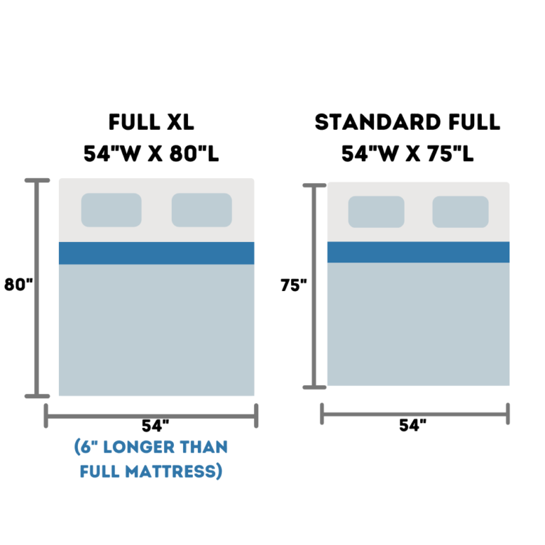 full-xl-vs-full