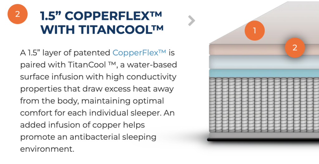 cooling-copperflex-foam