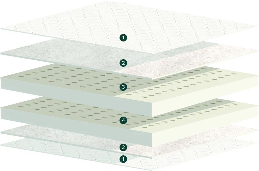 layers-of-latex-for-less-mattress