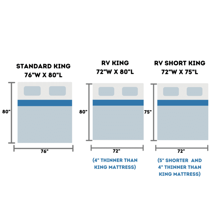 rv-king-mattress-72x80