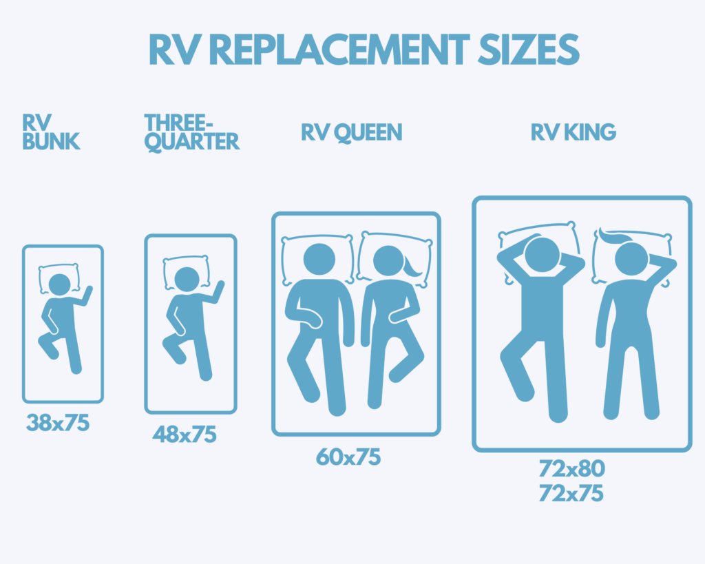 rv-replacement-mattress-sizes